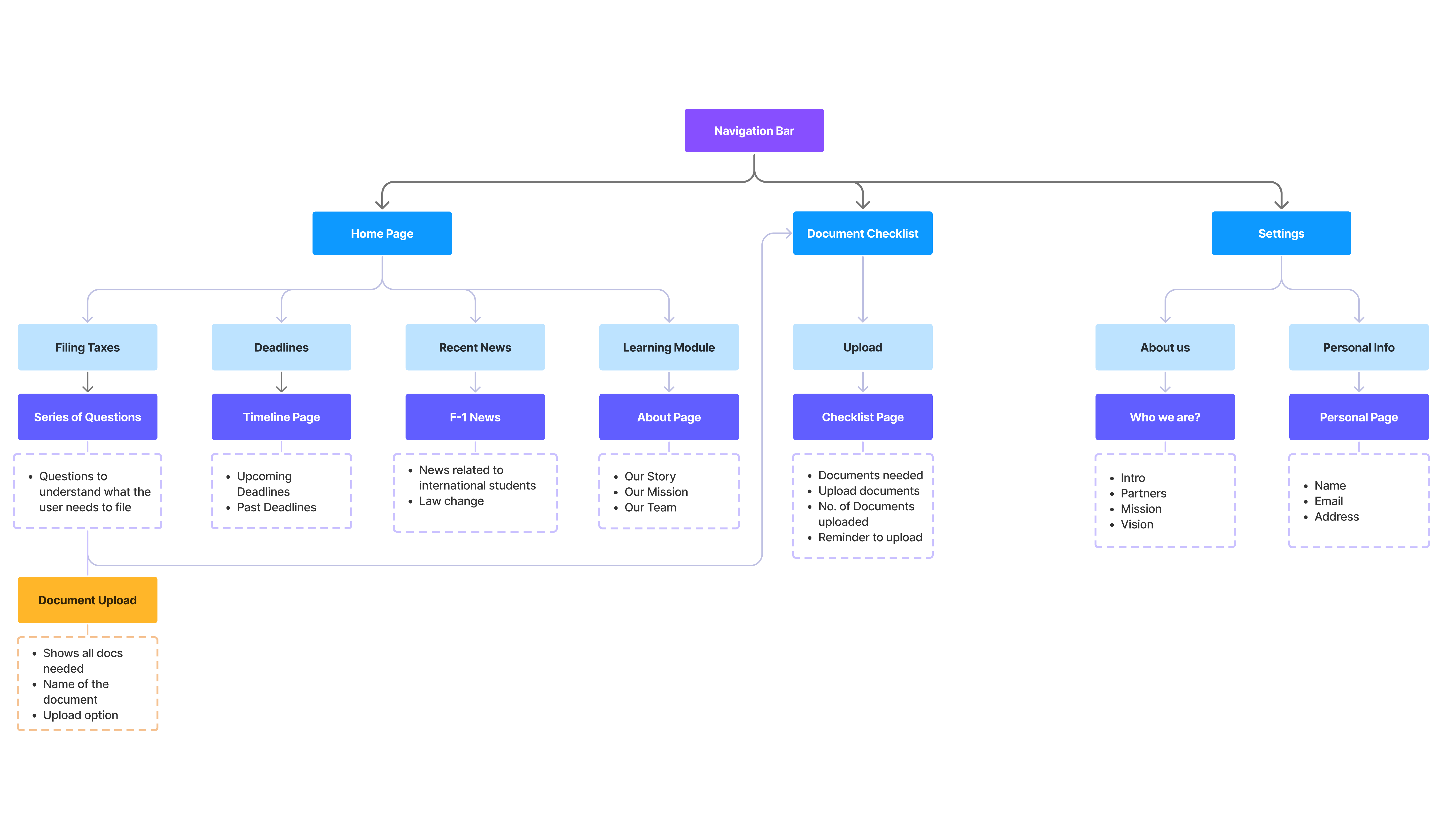 AtlasTax information architecture